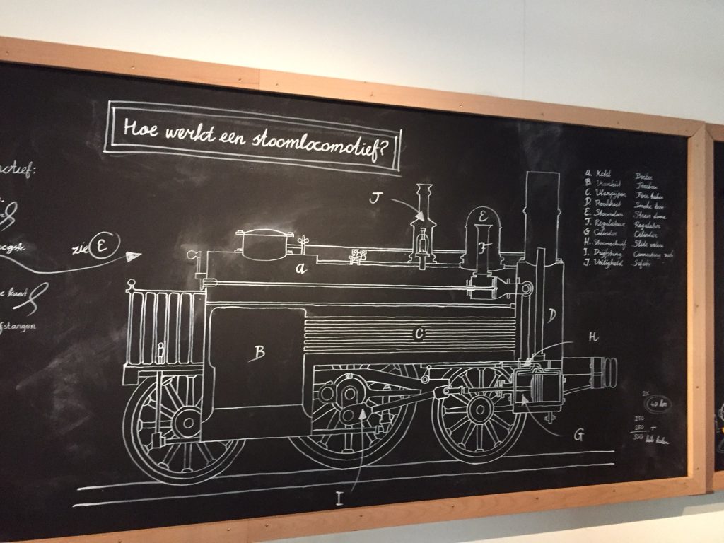 spoorwegmuseum